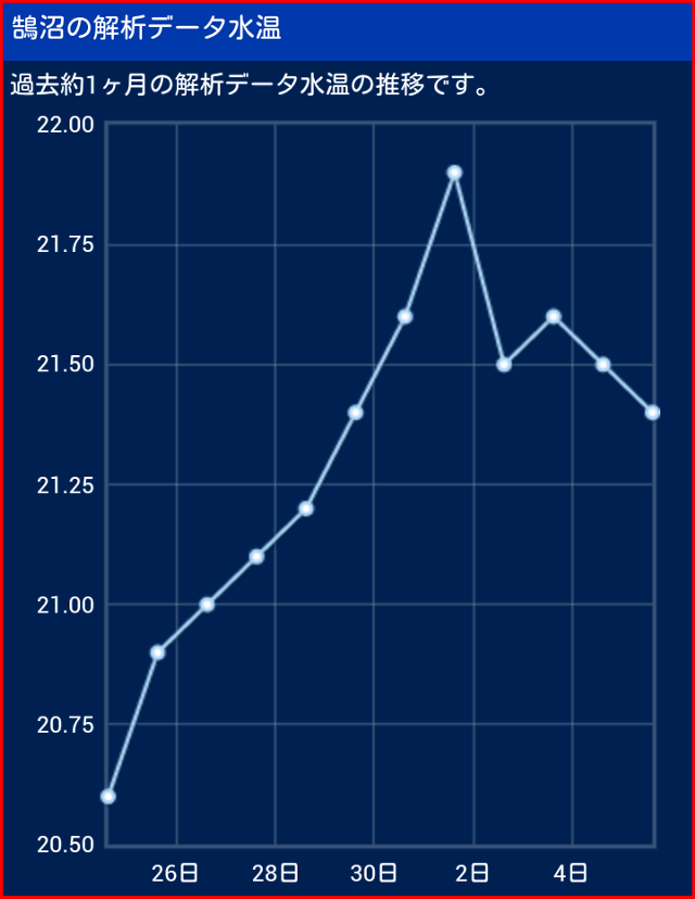 20130708_watertemp2