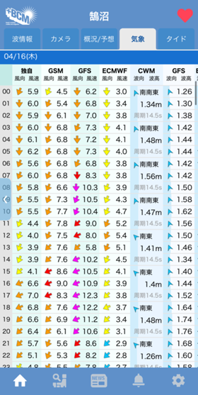 風/波予報モデル比較